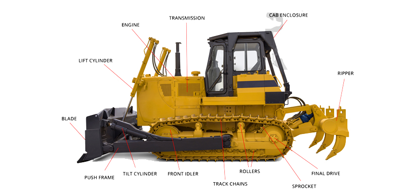 Bulldozer Operator Training