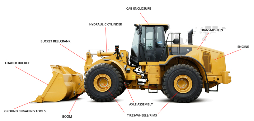 Loader Driver Training | Earth Movers School – NTI National Training Institute
